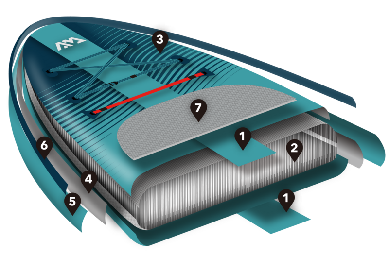 Pack completo de tabla de paddle surf inflable Aqua Marina Beast 10'6" Advanced con remo, bomba y mochila