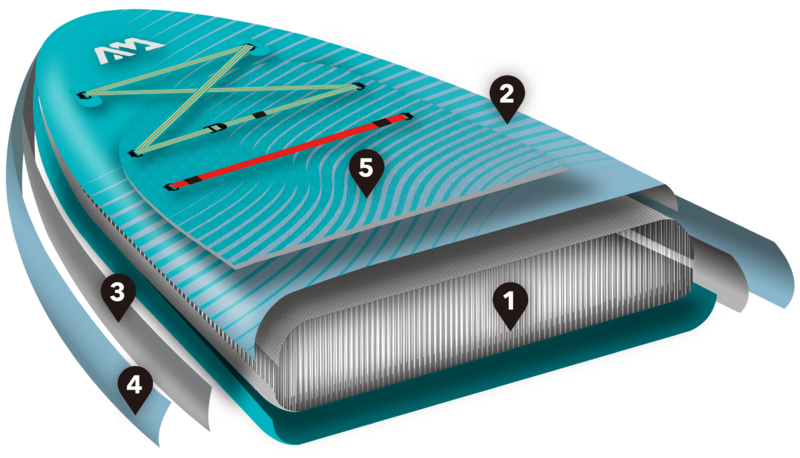 Pack completo de tabla de paddle surf inflable para Yoga Aqua Marina Dhyana 10'8" con remo y cinta de transporte