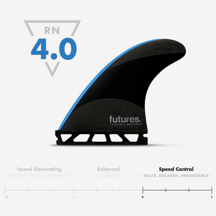 Set de quillas de surf Futures John John Florence Techflex Neon Blue Small en color azul neón y carbono